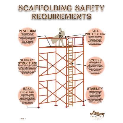 scaffolding protection requirements